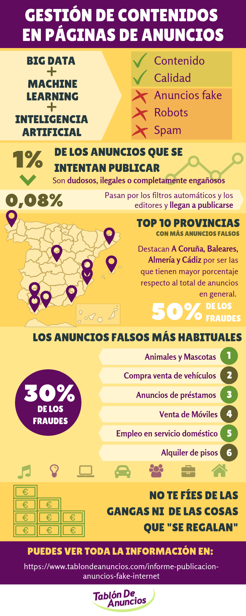 Infografa informe anuncios fraudulentos en Internet