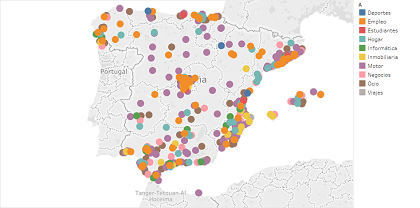 Distribucin de las principales categoras con anuncios fraudulentos por localidades