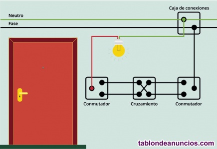 Electricista economico