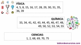 35 temas oposiciones Física y Química