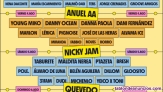 Entrada Arenal Sound + Camping + Fiesta de bienvenida