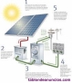 Fotos del anuncio: Legalizacin de placas solares 